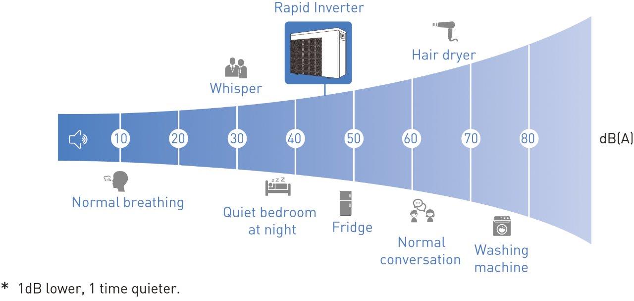 Wärmepumpe Fairland Rapid Inverter plus RIC45 (IPHCR45) 17,5kW mit Kühlung